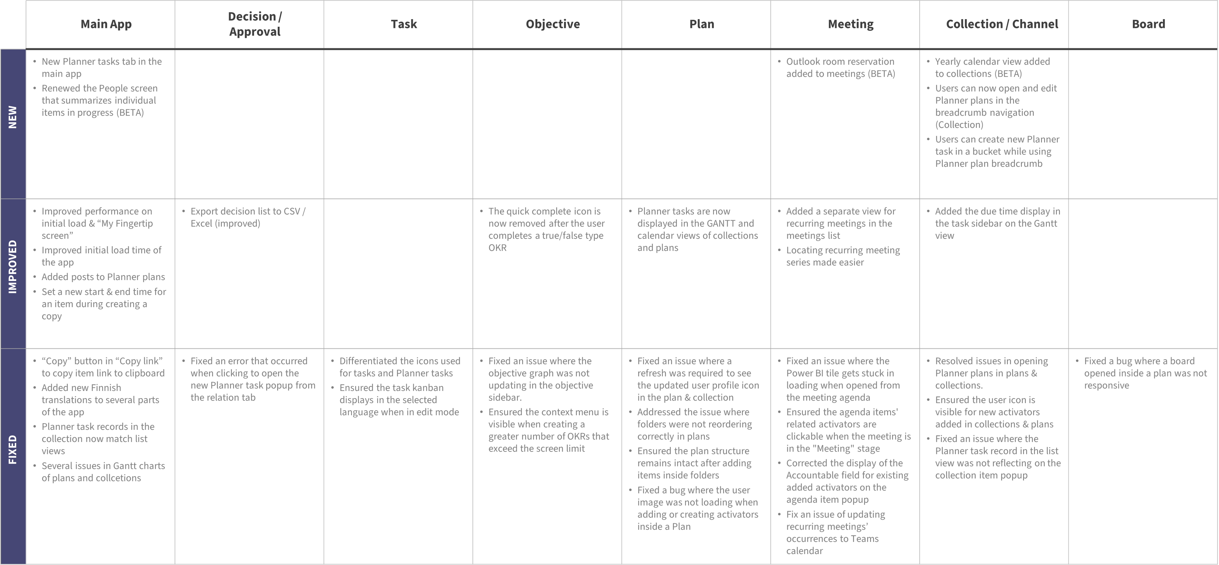 Release notes 3.3.png