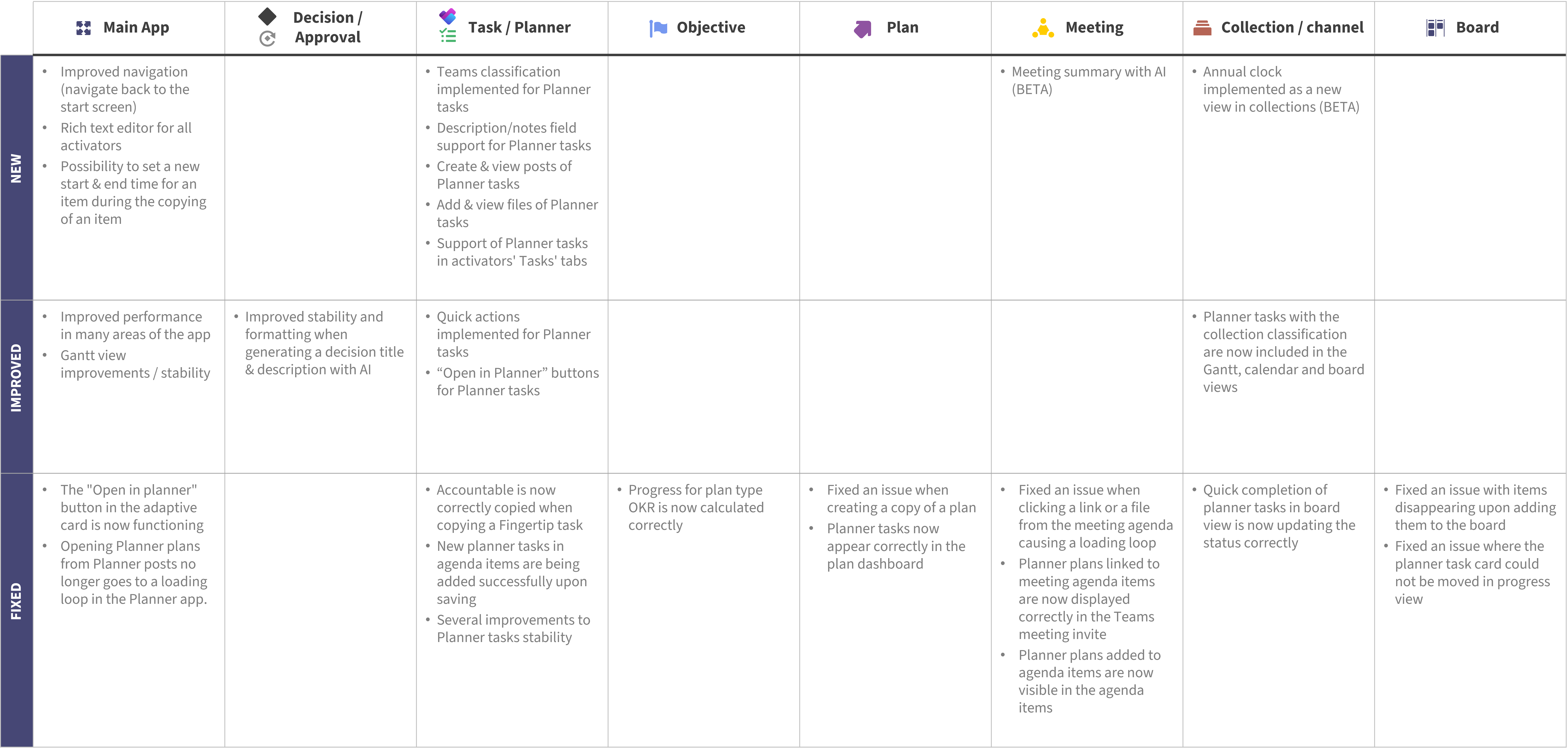 Release summary 3.4.png